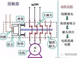 什么是电气一次、二次？看完后你会有所收获！